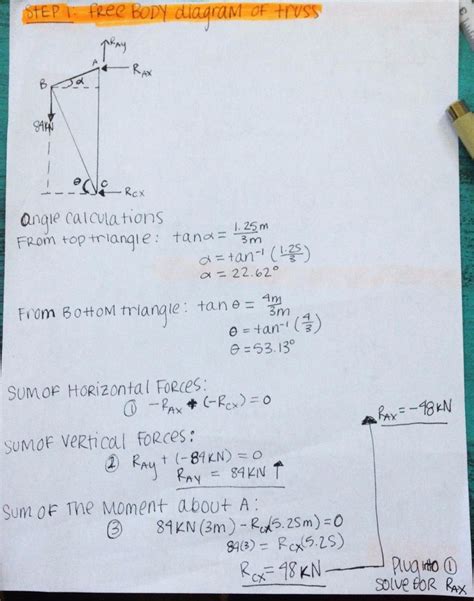 Image result for Perfect Truss Method