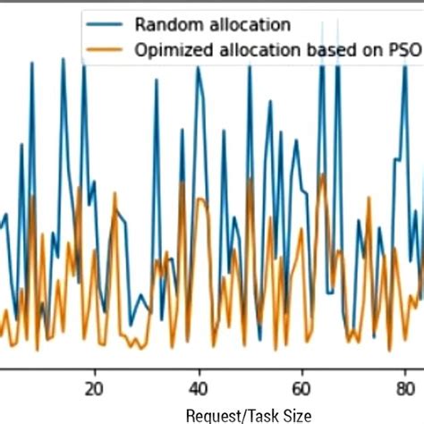 Image result for Random Allocation