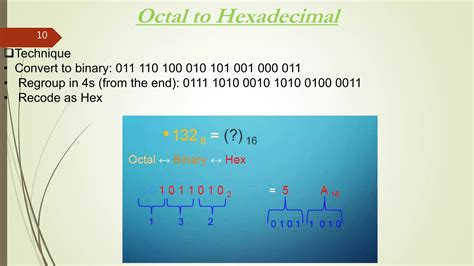 Number System in Computer Examples 的图像结果