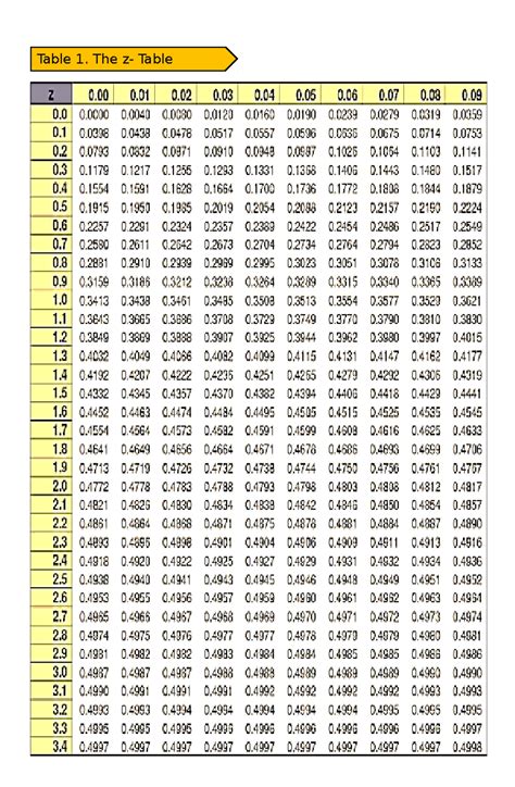 Using Z-Score Table 的图像结果