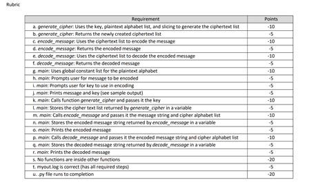 Image result for Caesar Cipher in LabVIEW