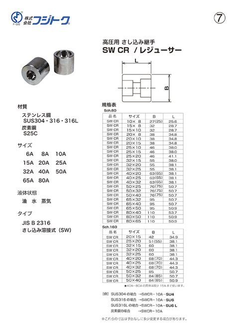 Insertion Fitting for High Pressure SW CR/Reducer | FUJITOKU | MISUMI India