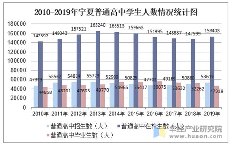 区别在哪？中国各省相对应升学率！看看，初升高、高升大各省数据-搜狐大视野-搜狐新闻