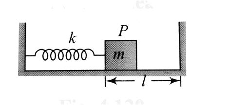 Figure shown a block P of mass m resting on a smooth horizontal surface ...