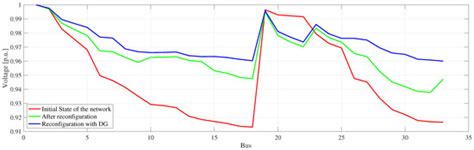 A Mixed-Integer Linear Programming Model for the Simultaneous Optimal ...