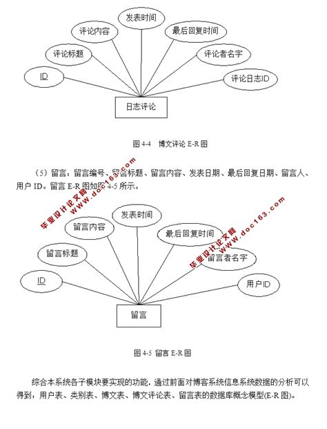 Python开发个人博客系统 - 知乎