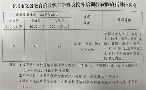 南京出台义务教育阶段线下学科类校外培训收费政府指导价凤凰网江苏_凤凰网