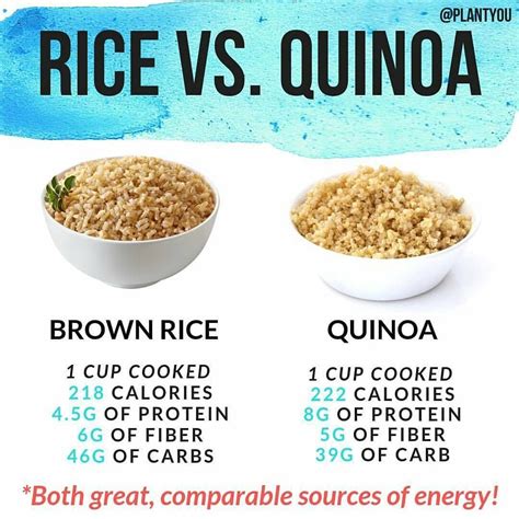 Quinoa Nutrition Compared To Rice at Amanda Rowan blog