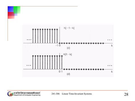 Image result for Time-Invariant System MATLAB