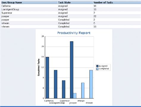 Image result for BPM Worklist Oracle