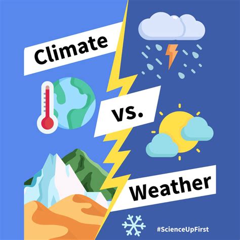 Climate vs. Weather | ScienceUpFirst
