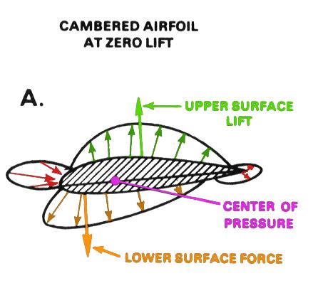 Image result for Submodulo Y Modulo Ritmo