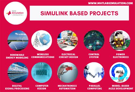 Project Modelling On Simulink 的图像结果