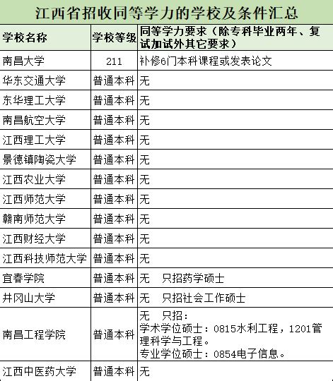 江西2023年选调生报名入口 江西省人事考试综合服务平台-12职教网