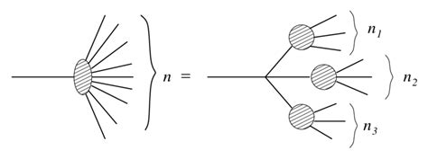 Image result for Recursion Relation
