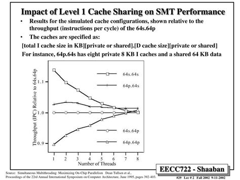 Image result for Simultaneous Multithreading SMT