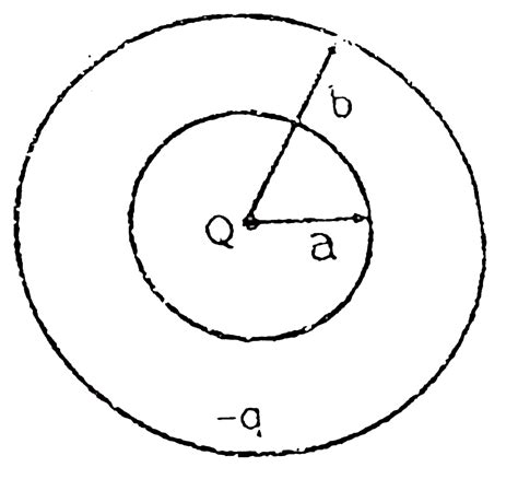Shown in the figure a spherical shell with an inner radius 'a' and an ...