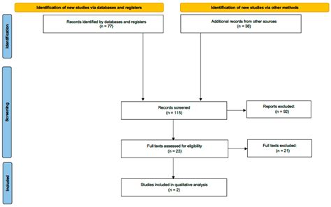 Opioid-Free Anesthesia and Postoperative Outcomes in Cancer Surgery: A ...