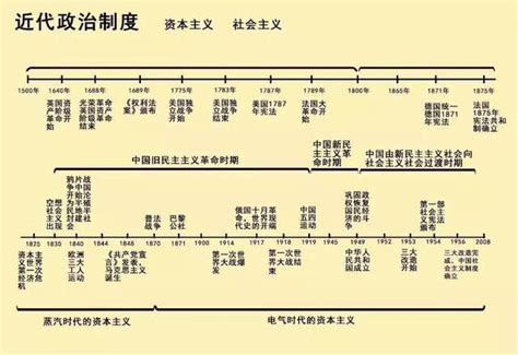 中国历史年代表时间轴