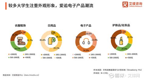 外卖行业数据分析：2021年中国35.2%消费者月均点外卖1-5次-艾媒网