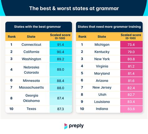 The U.S. States with the Most Grammar Geeks