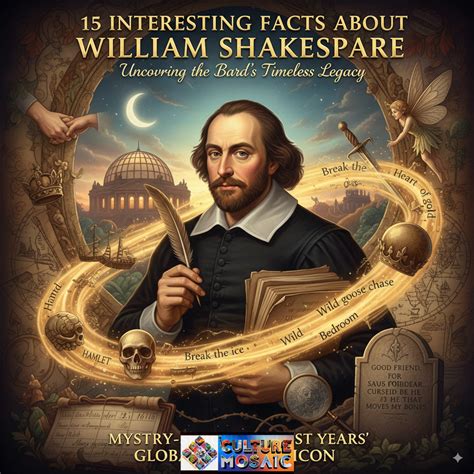 15 Interesting Facts About William Shakespeare: Uncovering the Bard's ...