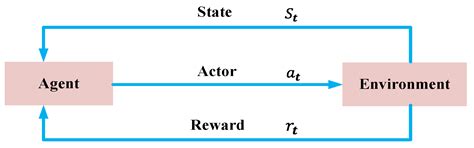 Machine Learning in Maglev Transportation Systems: Review and Prospects