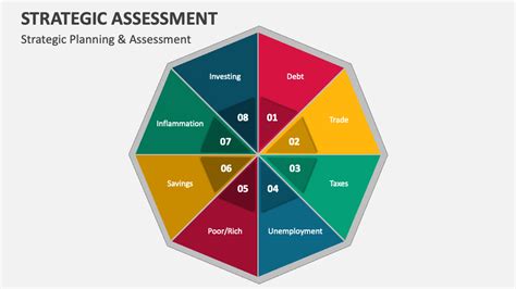 Strategic Assessment Example 的图像结果