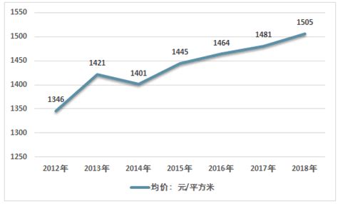 2018-2023年中国新能源汽车市场发展现状及未来前景分析预测报告_观研报告网