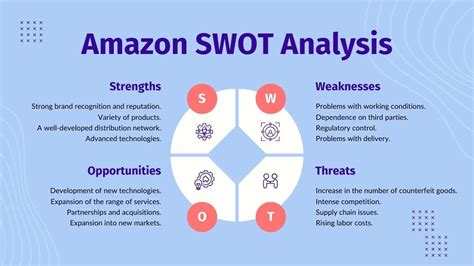 Amazon SWOT Analysis Example 的图像结果