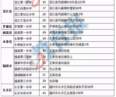 2023年大庆中考录取分数线_大庆市各高中录取分数线一览表_4221学习网