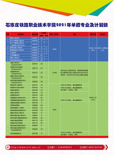 石家庄铁路职业技术学院2019年单独考试招生简章 - 职教网
