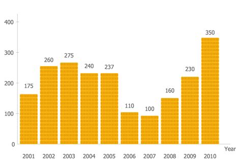 Marketing Concept Diagram 的图像结果