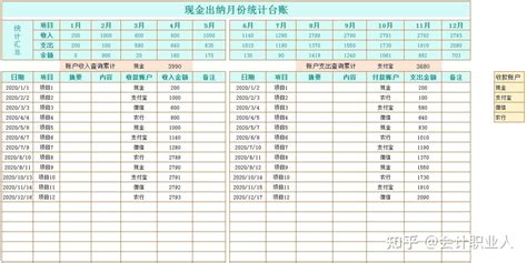 出纳台账模板，工作效率翻倍，出纳人员都该知道的吧？ - 知乎