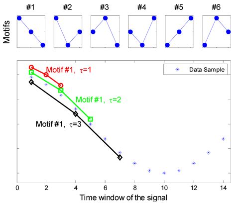 Multivariate Multi-Scale Permutation Entropy for Complexity Analysis of ...