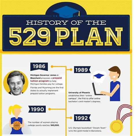 529 plans explained
