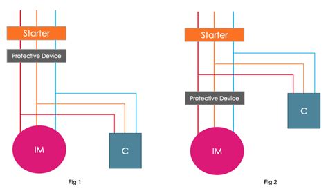 5 Types of Power Factor Correction | Capacitor bank locations ...
