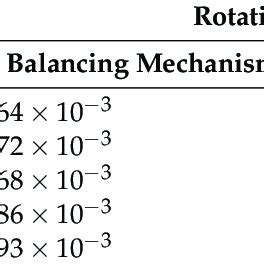 Rotation Inertia 的图像结果