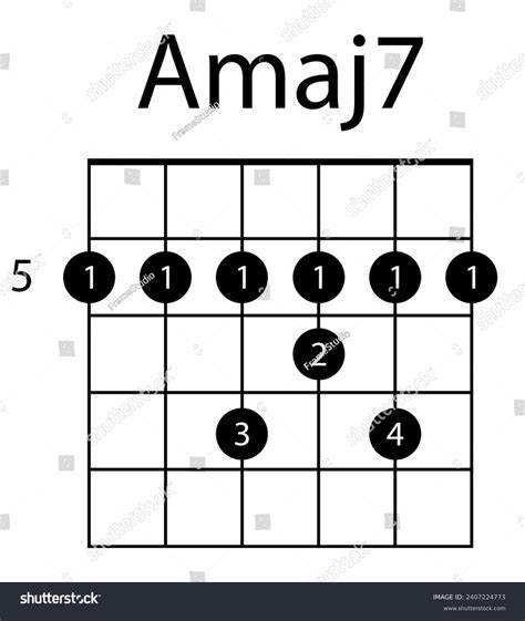 Amaj7 Guitar Chord How To Create Your Own Guitar Chords | Life In 12