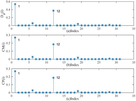 Bayesian Influence Analysis of the Skew-Normal Spatial Autoregression ...