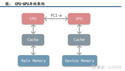 CPU/GPU Chain Line 的图像结果