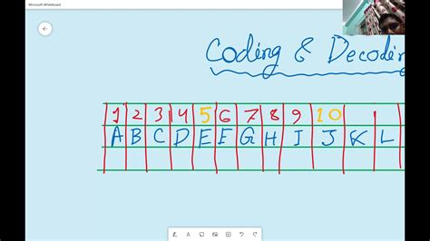 Image result for Coding and Decoding Mental Ability Tricks