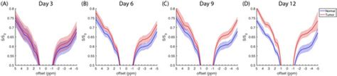 Chemical Exchange Saturation Transfer (CEST) Signal at −1.6 ppm and Its ...