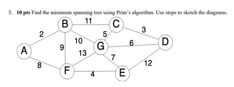 Image result for Prim's Algorithm Example