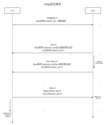 坚持多任务处理？你只是看上去的省时间、高效率……_爱运营