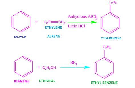 friedel-crafts alkylation reaction- friedel crafts alkylation of benzene-anisole-phenol and ... - mechanism of friedel crafts alkylation