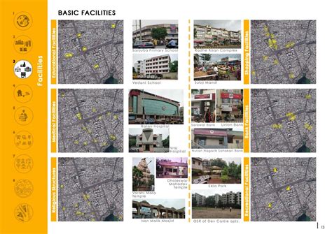 Isanpur as a Self-sufficient neighbourhood | CEPT - Portfolio