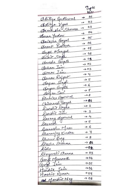 Project Topics 的图像结果
