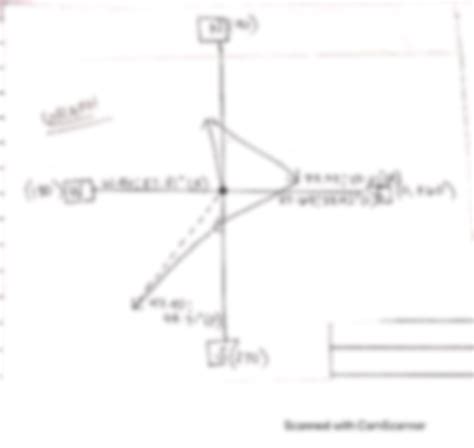 Image result for Component Method Physics