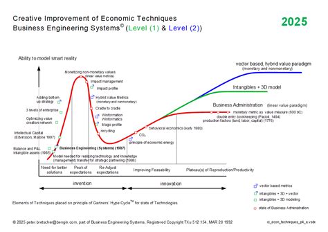 Business Engineering Systems | Rethinking Economic Theory and Policy